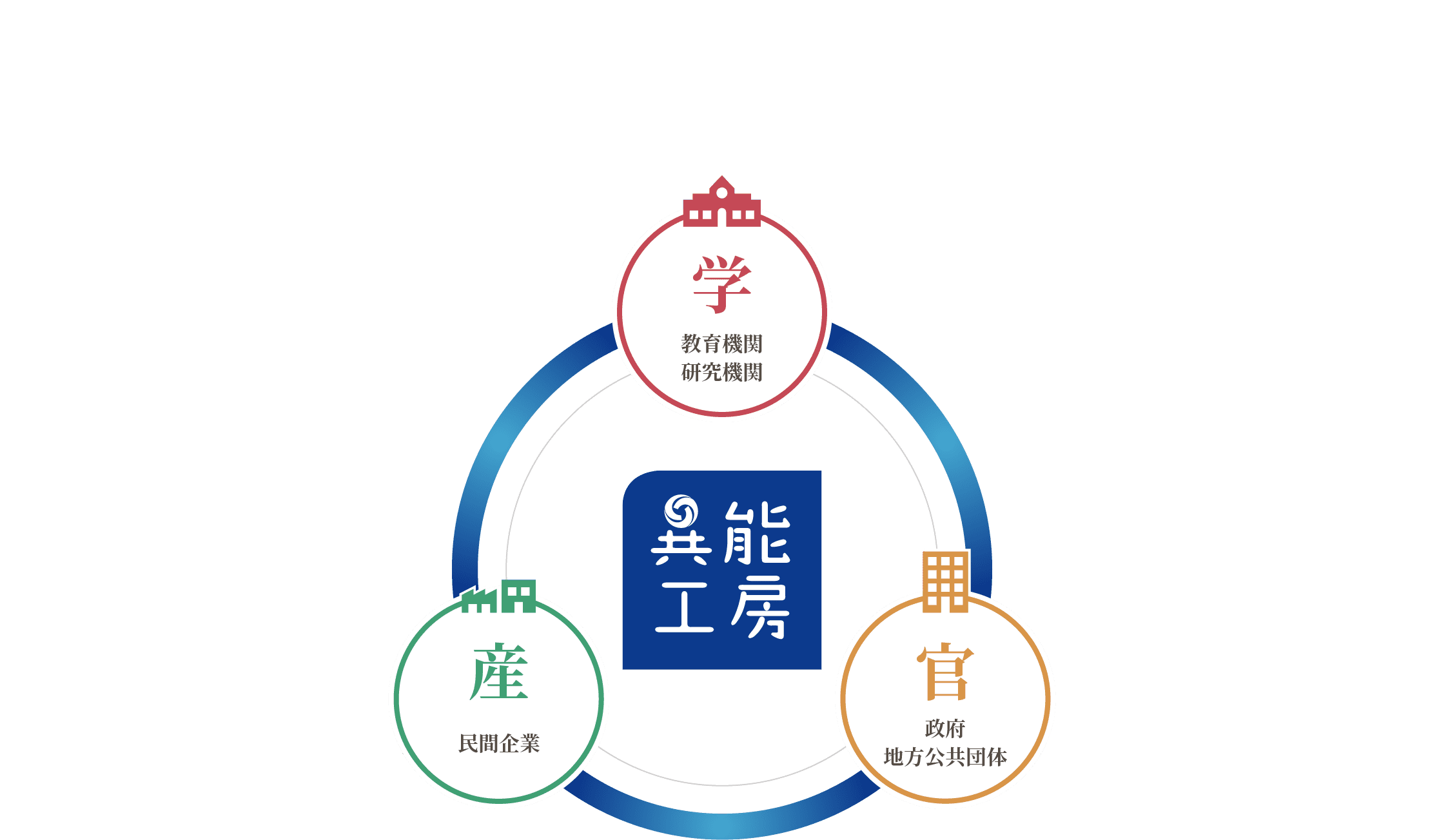 他施設との交流
