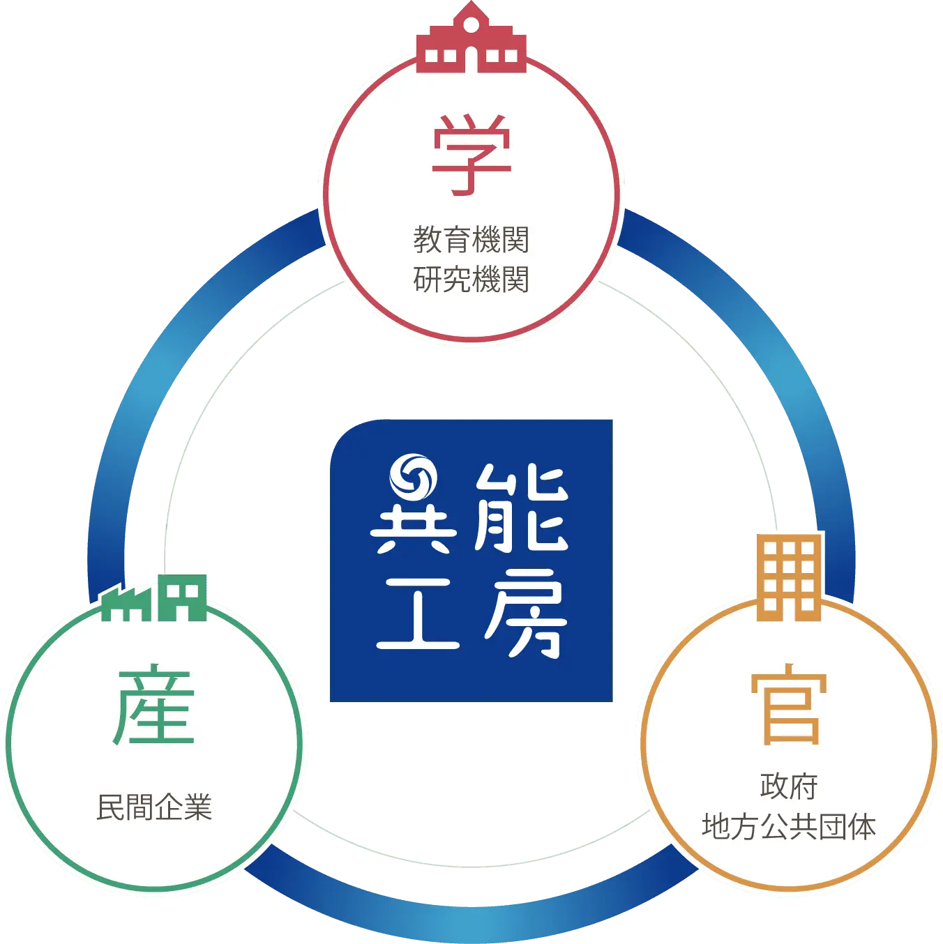 他施設との交流
